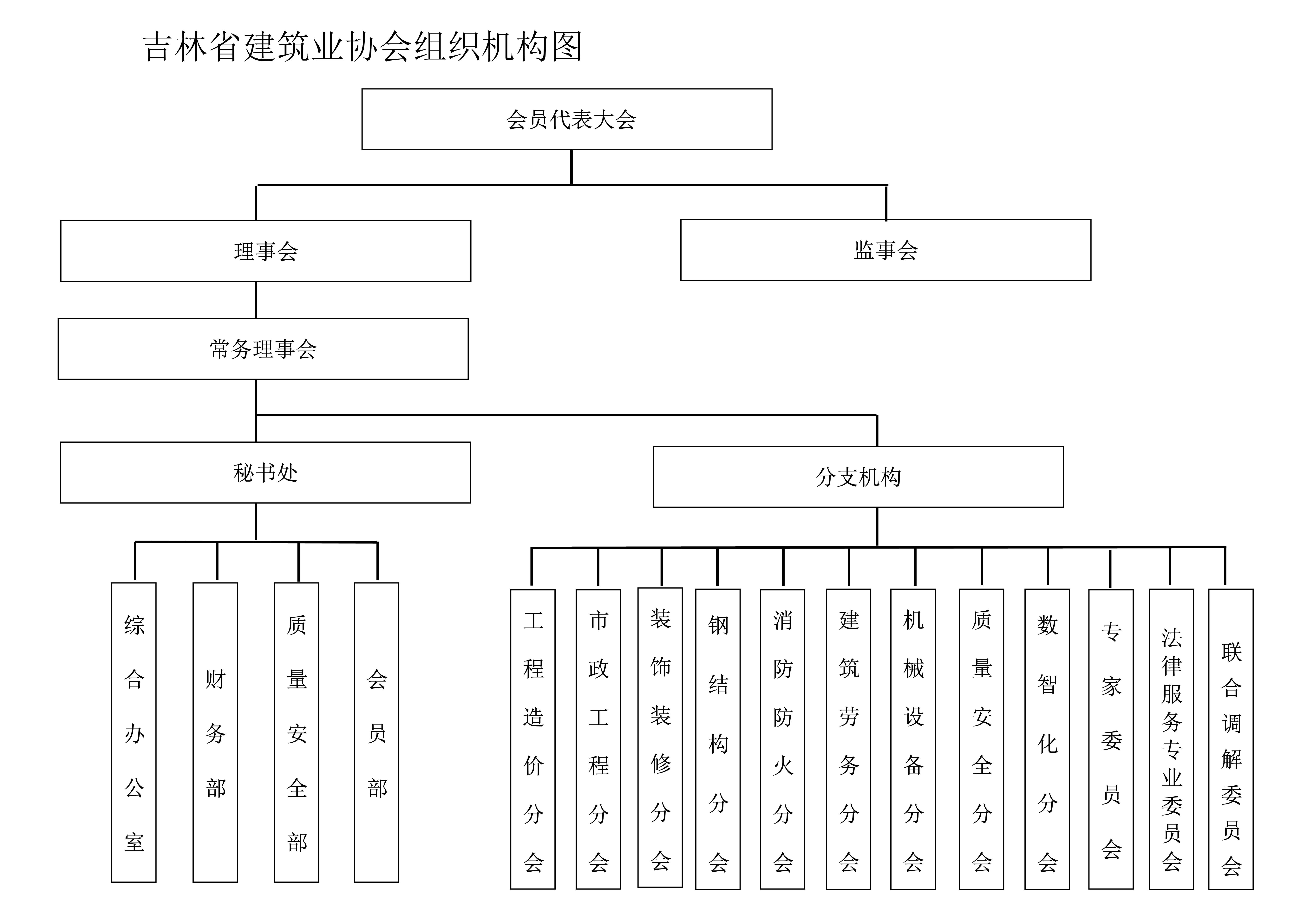 √1-1.协会组织架构图_1.jpg